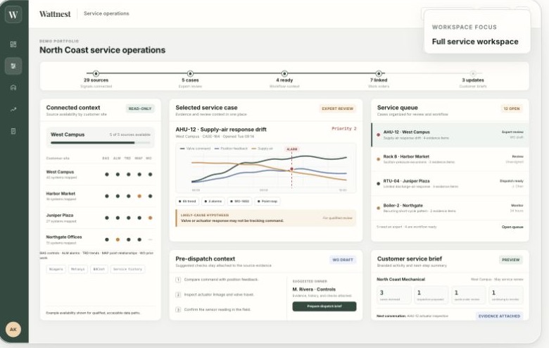 Wattnest operations workspace connecting source data, case evidence, dispatch context, and a customer service brief.